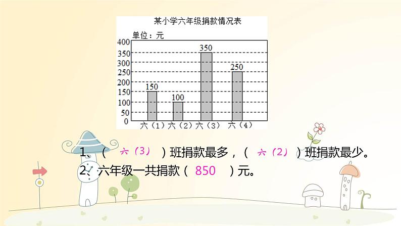 4年级下册--第6单元--第3课时--栽蒜苗（2） 课件PPT03