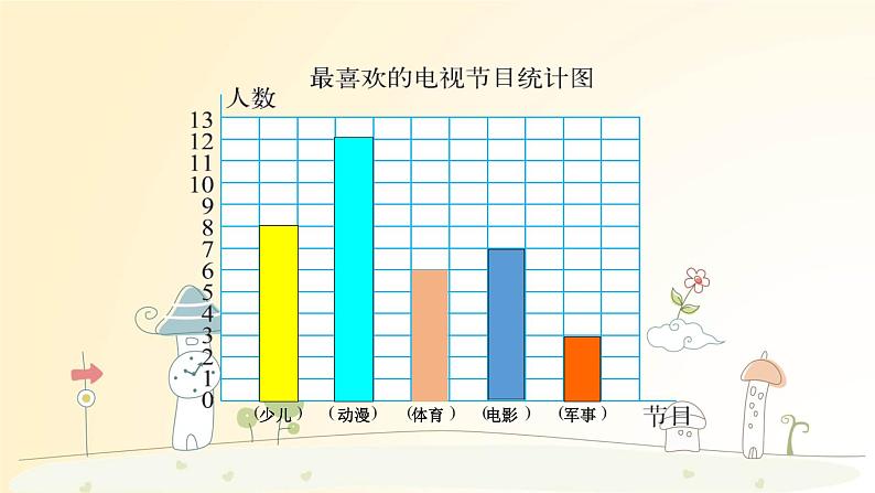 4年级下册--第6单元--第2课时--栽蒜苗（1） 课件PPT02