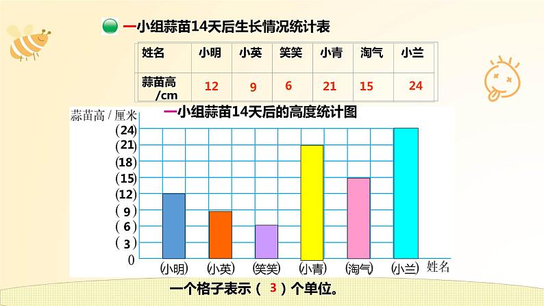 4年级下册--第6单元--第2课时--栽蒜苗（1） 课件PPT05