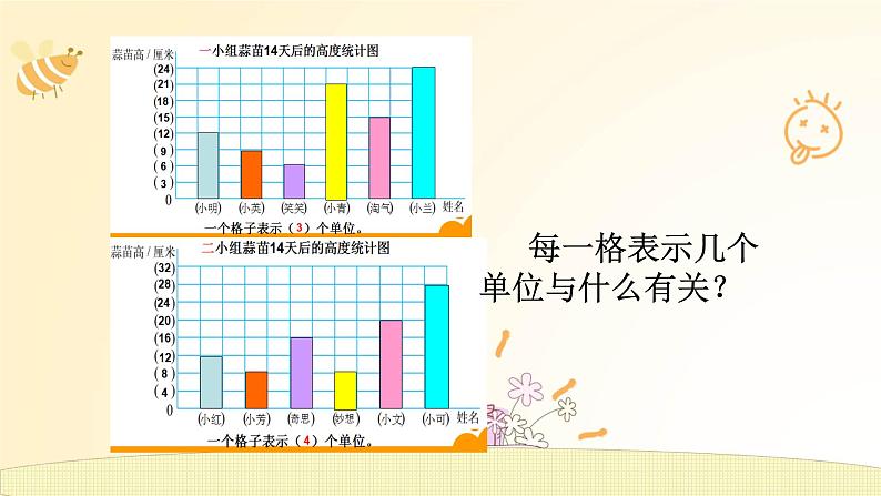 4年级下册--第6单元--第2课时--栽蒜苗（1） 课件PPT07