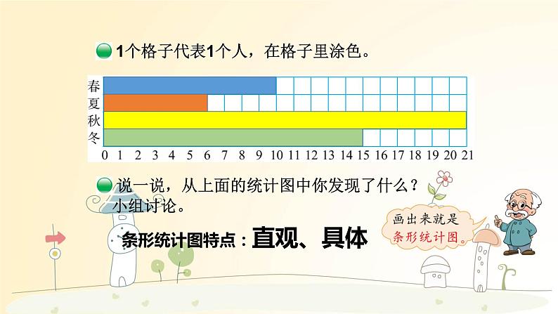 4年级下册--第6单元--第1课时--生0日（认识条形统计图）课件PPT第5页