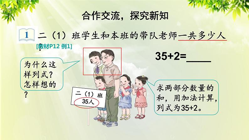 人教版二年级数学上册 2 100以内的加法和减法（二）1加法 第1课时 不进位加（1）课件03