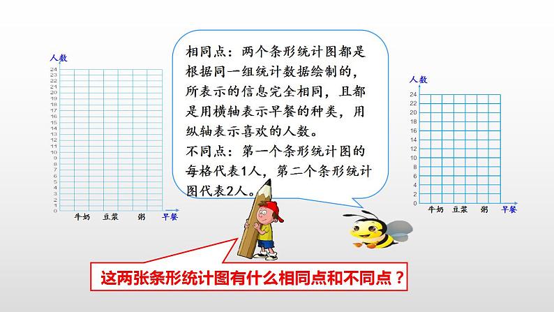 人教版小学数学四年级上册 第七单元《条形统计图》课时2课件PPT06