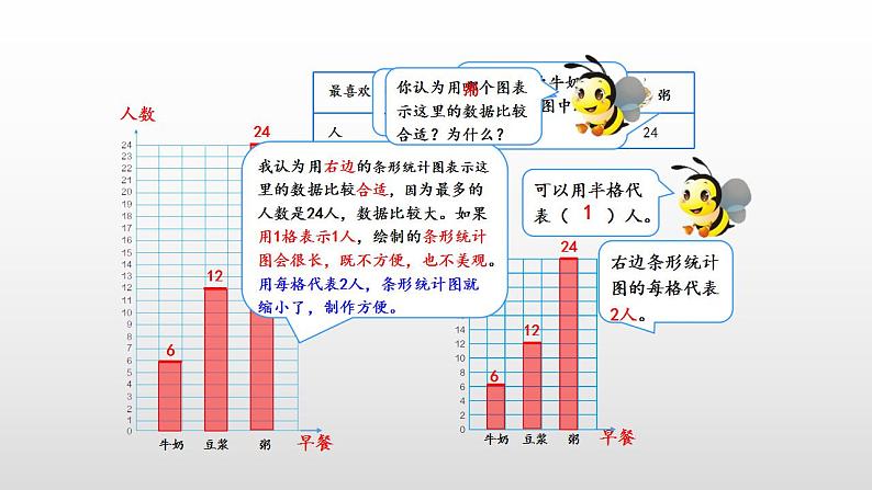 人教版小学数学四年级上册 第七单元《条形统计图》课时2课件PPT07