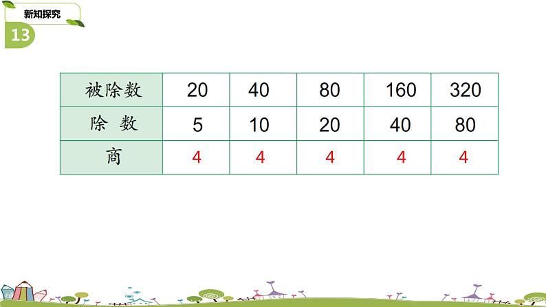 6.苏教版 数学 四年级 上册 2.3《除数是整十数的除法练习》PPT课件08