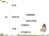 苏教版 数学 四年级 上册 9.4 《统计表和条形统计图》PPT课件