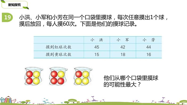 苏教版 数学 四年级 上册 9.4 《统计表和条形统计图》PPT课件第7页