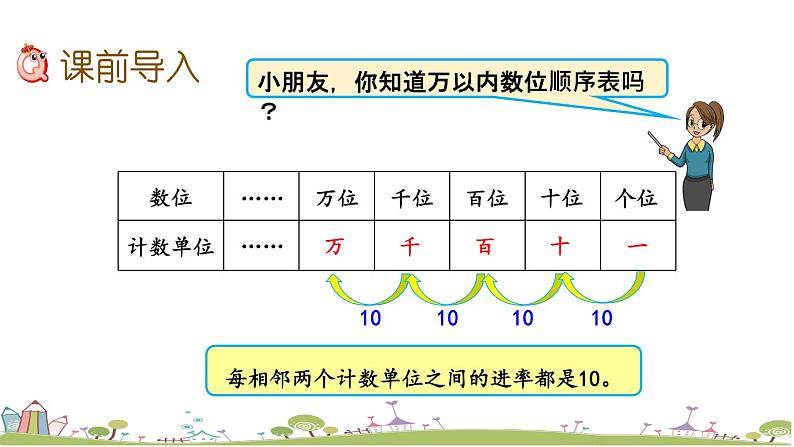 西师大版数学四年级上册  1.1 《认识数位顺序表及数的读法（一）》PPT课件+课时练02