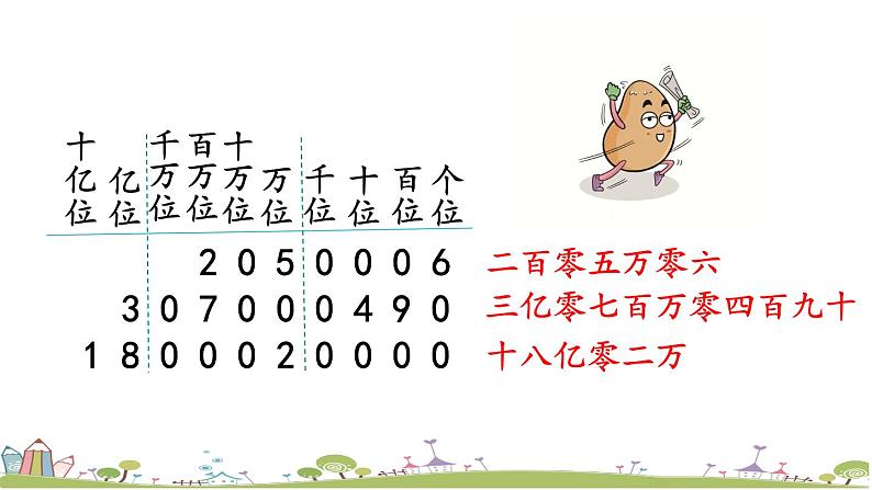 西师大版数学四年级上册  1.2 《数的读法（二）》PPT课件+课时练03