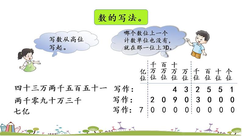 西师大版数学四年级上册  1.13 《《整理与复习》PPT课件+课时练04