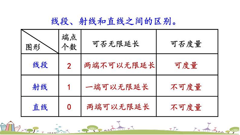 西师大版数学四年级上册  3.2 《练习十》PPT课件+课时练03