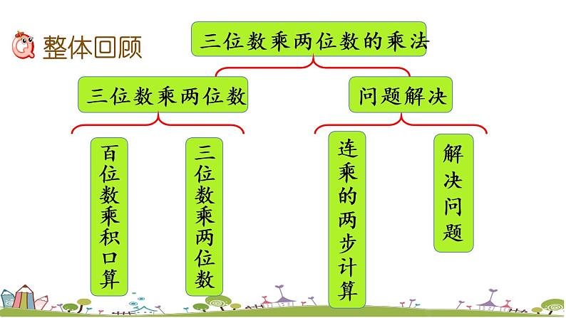 西师大版数学四年级上册  4.9 《整理与复习》PPT课件+课时练02