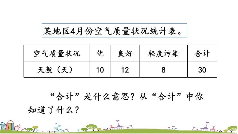 西师大版数学四年级上册  6.1 《认识条形统计图》PPT课件+课时练06