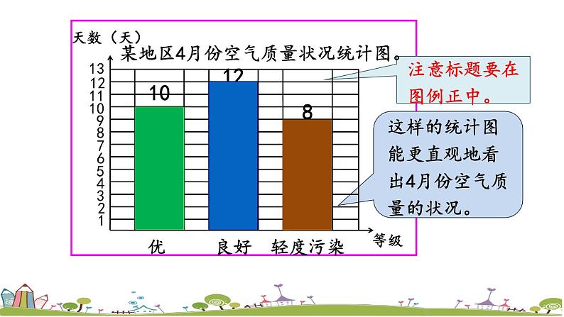 西师大版数学四年级上册  6.1 《认识条形统计图》PPT课件+课时练07