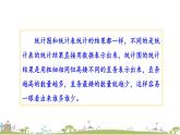 西師大版數(shù)學四年級上冊  6.2 《認識1格表示多個單位的條形統(tǒng)計圖》PPT課件+課時練