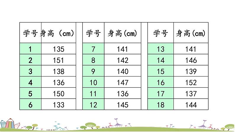 西师大版数学四年级上册  6.2 《认识1格表示多个单位的条形统计图》PPT课件+课时练07