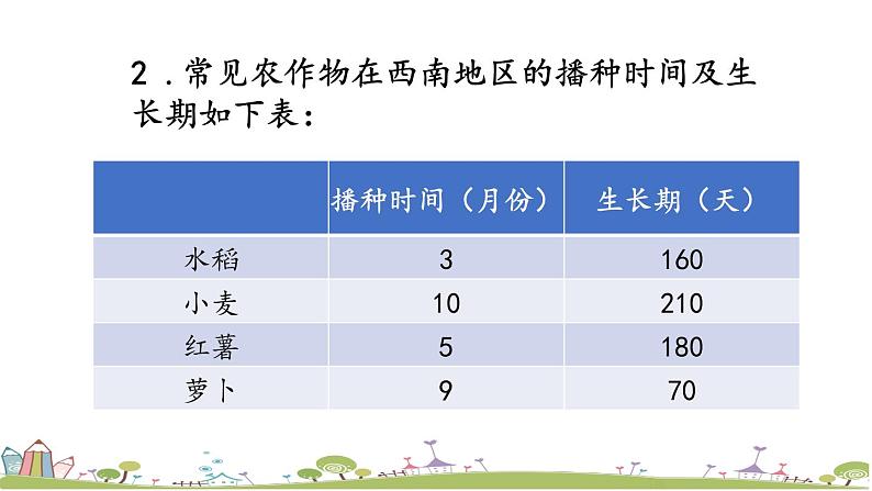 西师大版数学四年级上册  7.6 《练习十八》PPT课件+课时练05