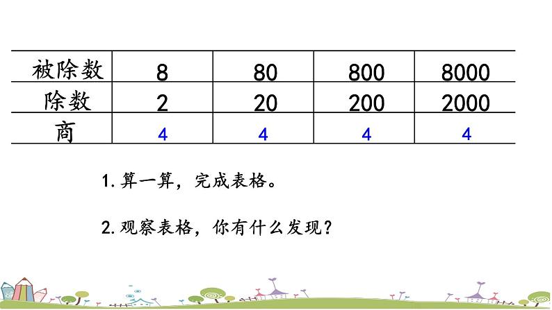 西师大版数学四年级上册  7.10 《商不变的性质》PPT课件+课时练03