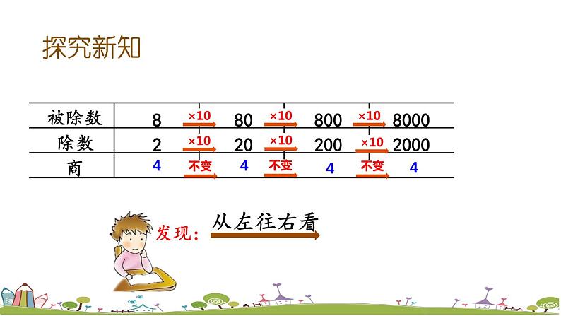 西师大版数学四年级上册  7.10 《商不变的性质》PPT课件+课时练04