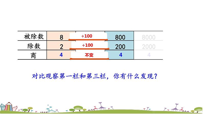西师大版数学四年级上册  7.10 《商不变的性质》PPT课件+课时练05