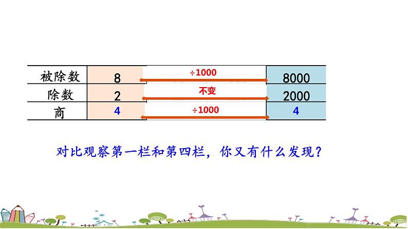 西师大版数学四年级上册  7.10 《商不变的性质》PPT课件+课时练06