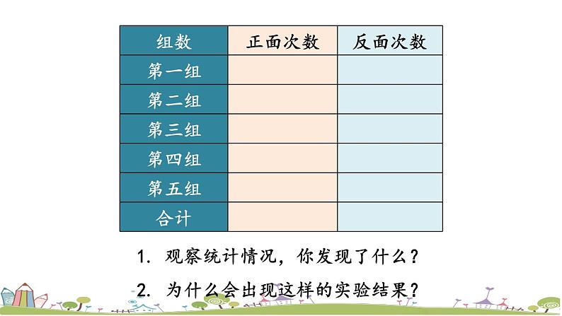 西师大版数学四年级上册  8.1 《不确定现象与确定现象》PPT课件+课时练07