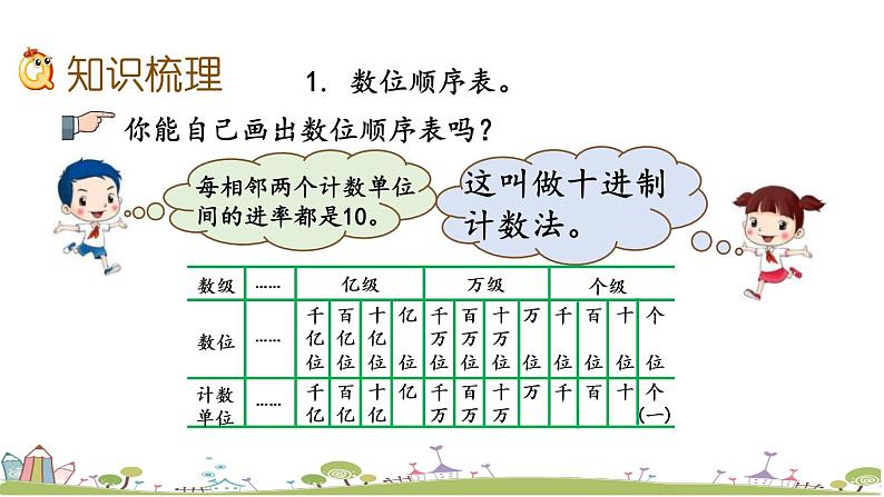 西师大版数学四年级上册  9.1.1 《万以上数的认识》PPT课件+课时练04