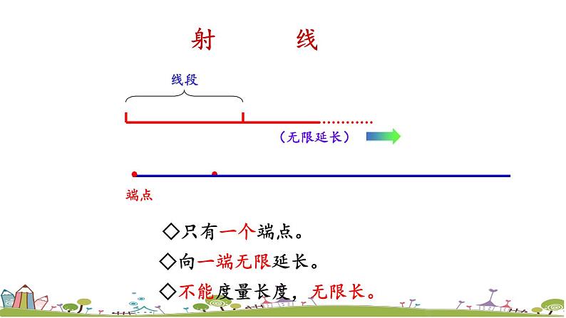 西师大版数学四年级上册  9.2 《角、相交、平行》PPT课件+课时练05