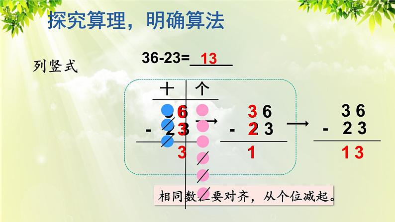 人教版二年级数学上册 2 100以内的加法和减法（二）2减法 第1课时 不退位减课件05