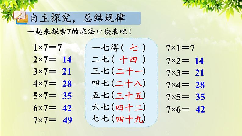 人教版二年级数学上册 6 表内乘法（二） 第1课时 7的乘法口诀课件05