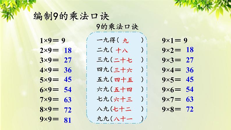 人教版二年级数学上册 6 表内乘法（二） 第4课时 9的乘法口诀课件04