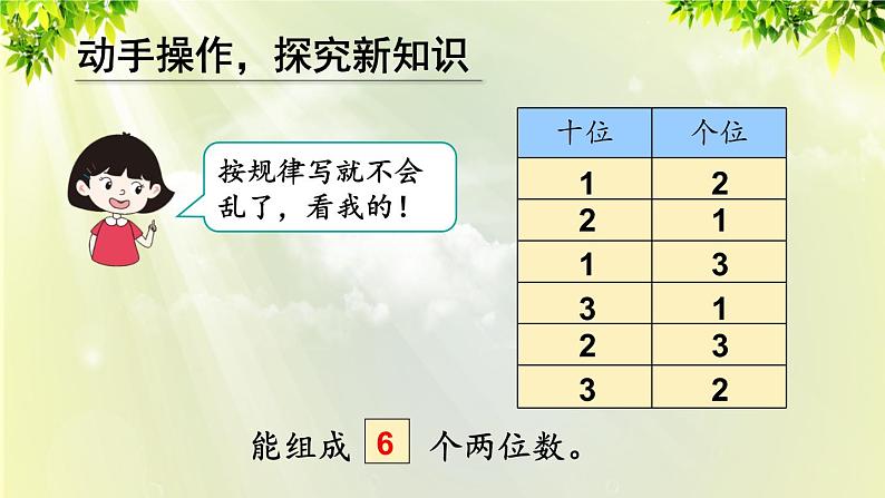 人教版二年级数学上册 8 数学广角——搭配（一） 第1课时 简单的排列课件06