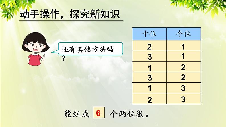 人教版二年级数学上册 8 数学广角——搭配（一） 第1课时 简单的排列课件08