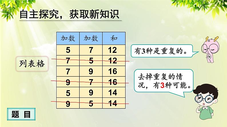 人教版二年级数学上册 8 数学广角——搭配（一） 第2课时 简单的组合课件05