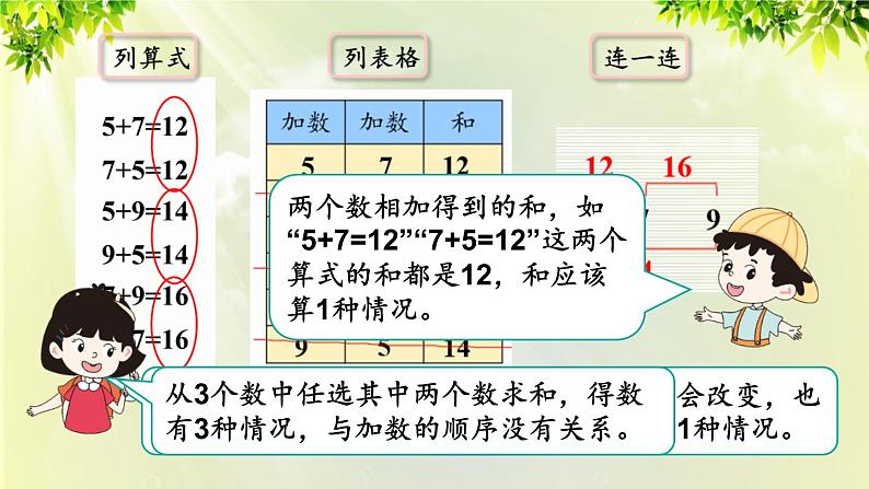 人教版二年级数学上册 8 数学广角——搭配（一） 第2课时 简单的组合课件07