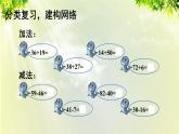 人教版二年级数学上册 9 总复习 第1课时 100以内的加法和减法课件