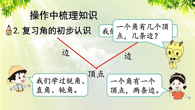 人教版二年级数学上册 9 总复习 第3课时 长度单位 角的初步认识课件06