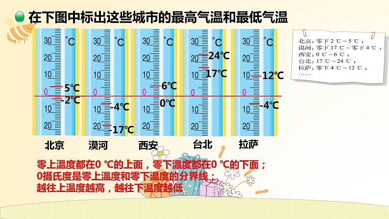 北师大版数学4年级上册--7单元--第1课时-温度PPT课件06