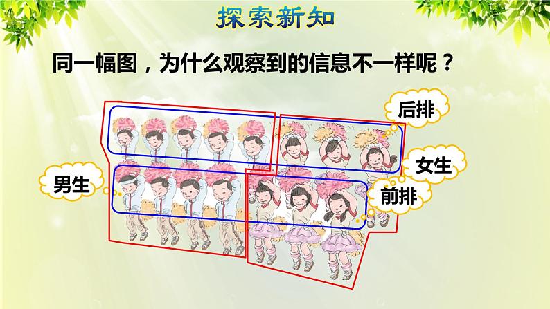 人教版一年级数学上册  8   20以内的进位加法  第5课时  从不同角度解决问题 课件04