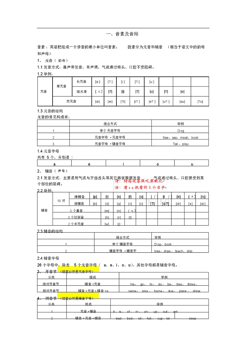 人教版小学英语语法知识点汇总02