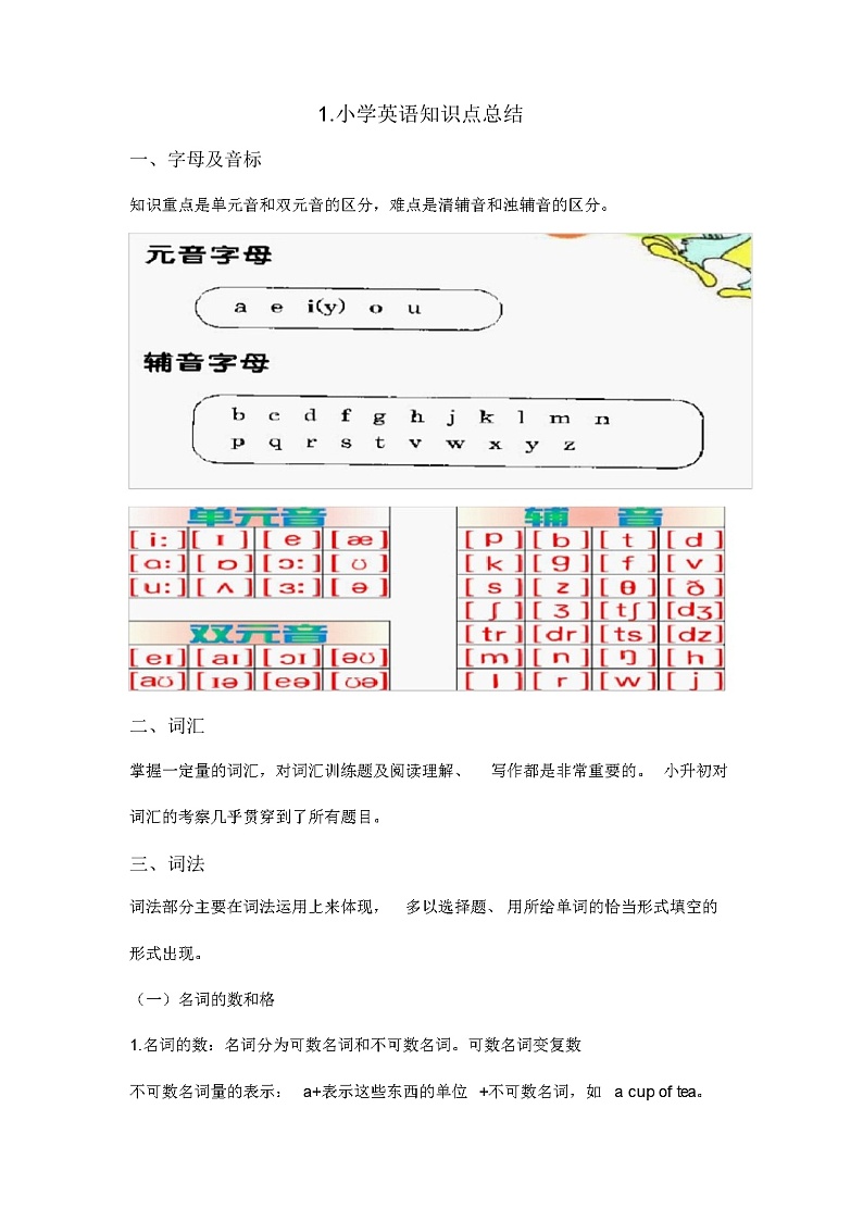 人教版广州版小学英语知识点总结知识讲解第1页