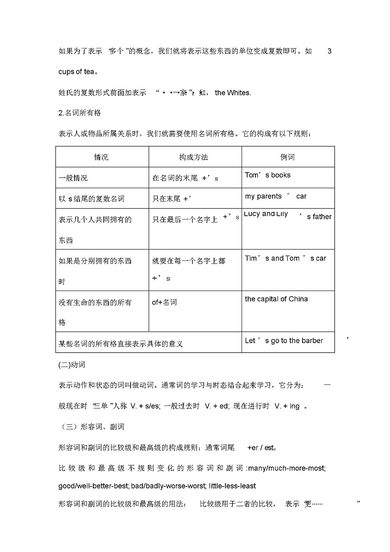人教版广州版小学英语知识点总结知识讲解第2页