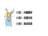 2021年秋人教PEP版六年级英语上册 Unit 4 Part B&C  Part B Let's check & Let’s wrap it up & Part C Story time （课件+素材）
