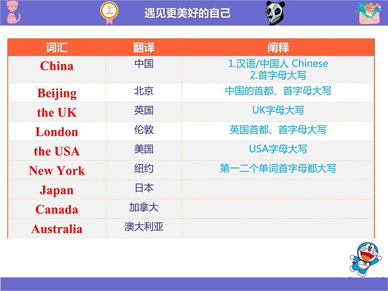 科普版英语四年级下册  Lesson4-1  Where are you from？课件PPT07