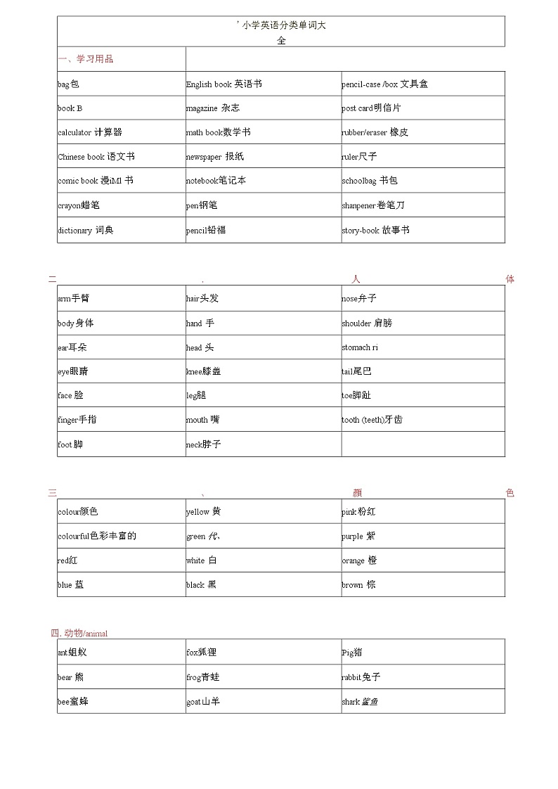 人教版小学英语重点单词全分类02
