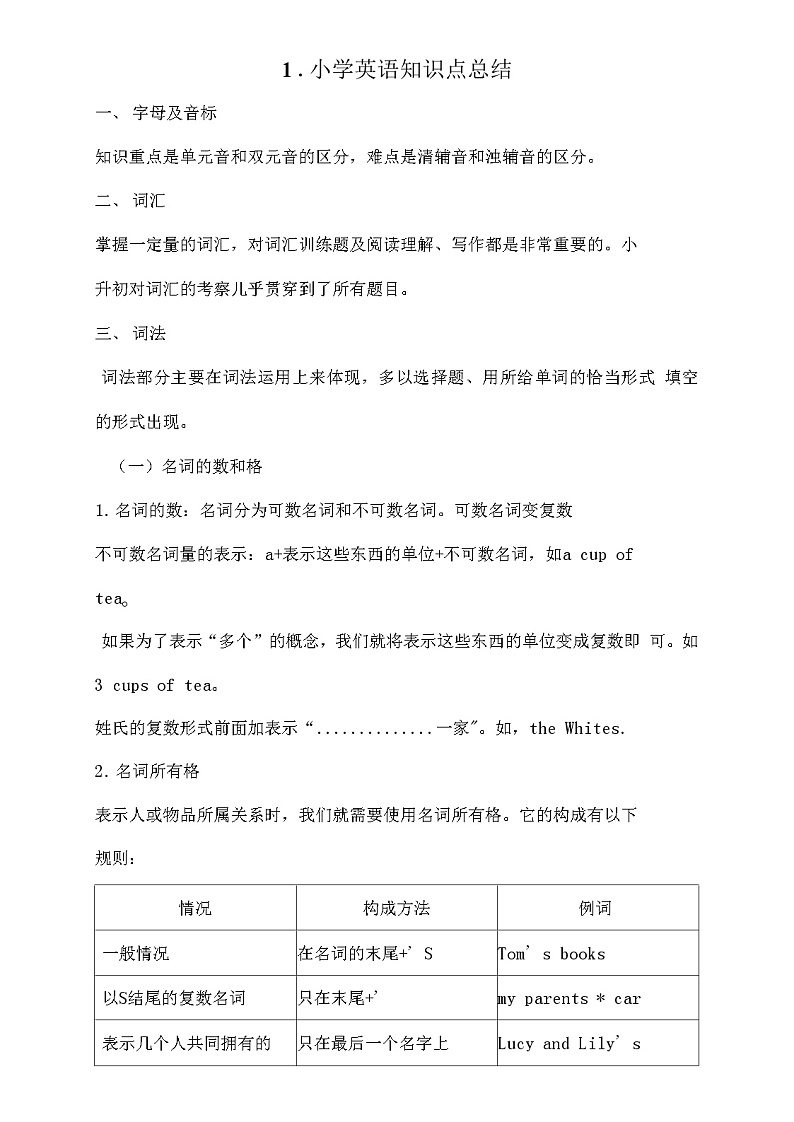 人教版广州版小学英语知识点总结01