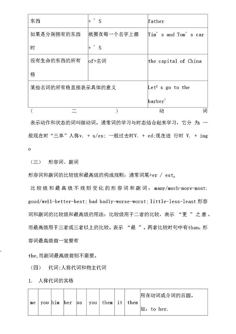 人教版广州版小学英语知识点总结02