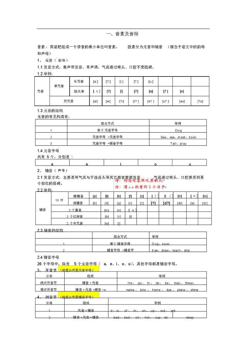-人教版小学英语语法知识点汇总第2页