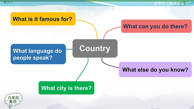 【人教新起点】六年级上册英语（精选）课件（内嵌素材）-Unit 2 Around the World 第三课时 Lesson 3第8页