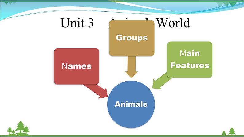 【人教新起点】六年级上册英语（精选）课件（内嵌素材）-Unit 3 Animal World 第六课时  Lesson 303